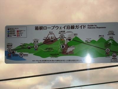 空中索道的途中可以有兩個地方見到富士山
